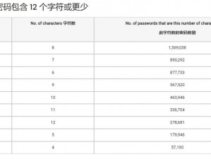 日本乱码一二三四有什么区别？如何解决日本乱码问题？