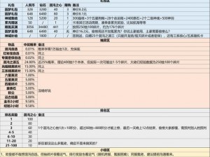 上古王冠神域远征挑战关卡六攻略详解：征服王冠神域的荣耀之战秘籍分享