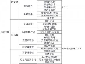 探索未知之旅：奇迹暖暖世界巡游玩法全解析