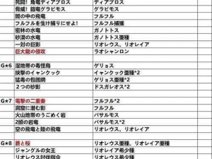 怪物猎人4关键任务与食材任务深度解析：攻略指南与资源收集手册