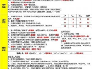 深度解析DayZ操作技巧：游戏常识与实战操作方法分享