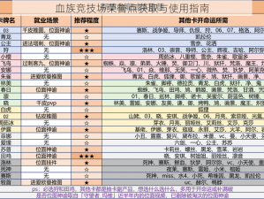 血族竞技场荣誉点获取与使用指南