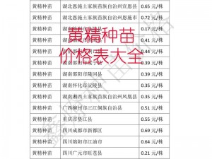 国精产品一二三四线有哪些优势？如何选择适合自己的国精产品？