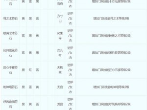 《符石守护者：图解攻略，掌握基本技巧轻松晋级》