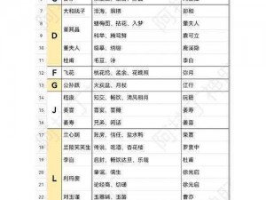 江南百景图白小生神秘信件答案大全：解谜必备攻略