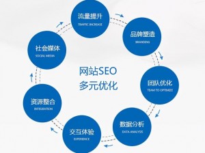 我们站着再来一次好不？这样做 SEO 优化真的有效吗？