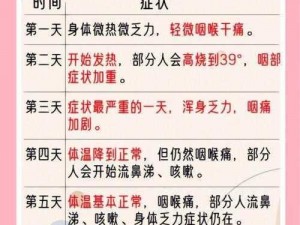 DayZ独立版身体疾病状态详解：症状原因与应对策略全面解析