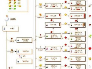 如何制作我的世界中的实用取水器