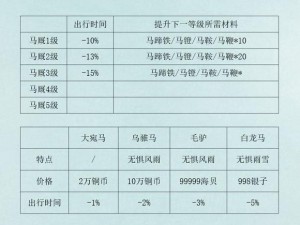 出行江湖，悠悠定向，组合汇总分享