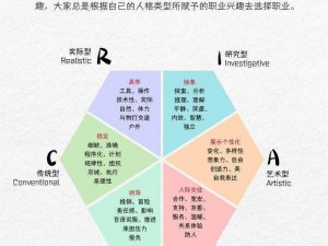 时空裂隙探寻：职业选择的最佳指南，哪些职业值得一试？