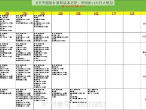 《天天酷跑》最新版本更新，宠物能力排行大揭秘