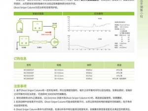 国产 DB624 色谱柱 36521 如何直接提供所有资源？