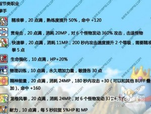 如何全面冲锋合理指挥技能？测评告诉你答案