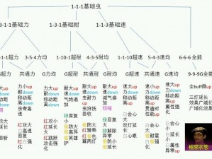 《怪物猎人 4 猎虫养育指南：耐力虫的用途与详解》