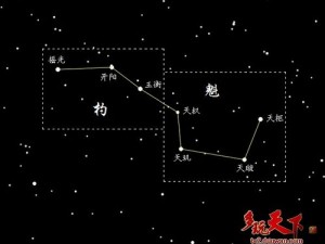 高科技创新产品——北斗七星阵