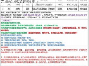 《枪火重生青燕挥砍流玩法分享：以实事信息为基础的攻略指南》