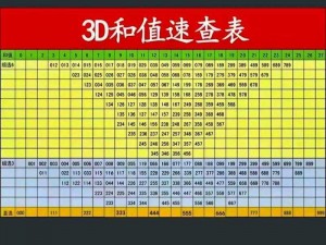 九州天空城 3D 学生卡获取途径及用途全面解析