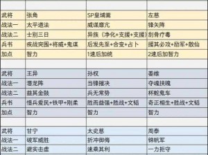 《三国杀传奇：战略制胜，副将搭配决定胜负》