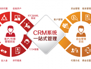 免费的CRM图片,哪里可以找到免费的 CRM 图片？