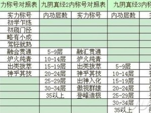 九阴真经最新门派内功数据揭秘：九月更新深度解析三大门派内功修炼秘籍与实战应用指南