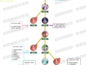 《仙剑奇侠传5》安装全面解析与解决方案