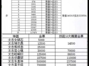 轩辕传奇微博独家礼包大放送：领取攻略及精彩内容抢先看