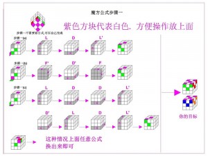 奥雅之光卡尖叫魔方攻略：探索高效方法与技巧解析