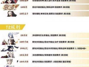 盘点阴阳师手游单体输出 SSR 卡：谁是最强大的式神？