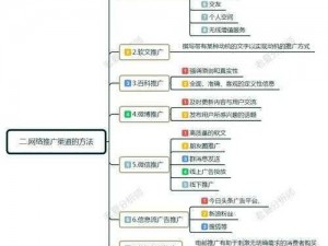 互联网推广平台有哪些【常见的互联网推广平台有哪些？】