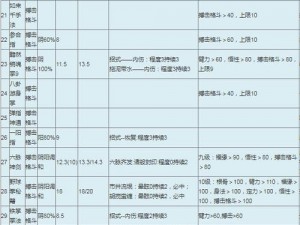 金庸群侠传5武学排行深度解析：探究武功强弱与英雄风采的秘诀指南