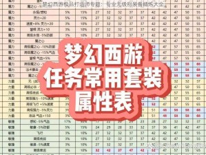 梦幻西游极品打造师专题：专业无级别装备精炼大全