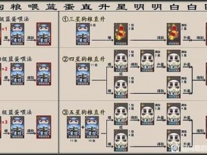 阴阳师手游入殓师活动食发鬼通关攻略：巧用技能，轻松过关