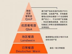 69精产国品一二三产区区别、69 精产国品一二三产区的区别是什么？