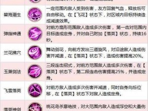 射雕英雄传3D手游全新3V3团队劫镖玩法深度解析：策略与操作技巧全攻略