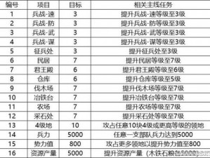 三国风云再起：屯田战略揭秘，能否实现爆仓之谜？