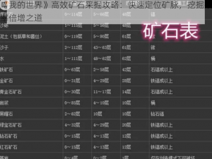 《我的世界》高效矿石采掘攻略：快速定位矿脉，挖掘效率倍增之道