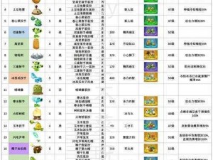 植物大战僵尸2中植物的养料特性：深入解析养料与植物战斗力的关联