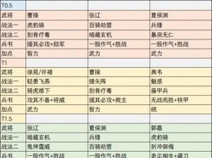 三国志战略版汲道战术解析：高效阵容搭配攻略与实战表现揭秘之绝其汲道篇