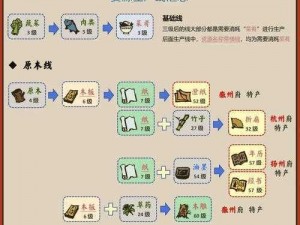 探索江南百景图东园：层数与升级材料全揭秘