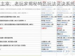 全民大主宰：老玩家揭秘特色玩法灵诀系统的独特魅力