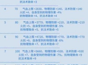 医师石之灵搭配有讲究，倩女幽魂手游经验分享