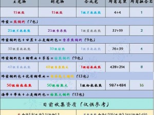 创造与魔法 2022 年 4 月 7 日最新礼包兑换码大放送