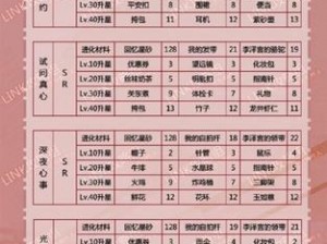 恋与制作人李泽言进化材料汇总：全面解析所有进化所需材料