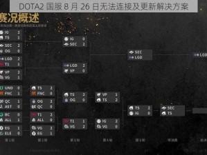 DOTA2 国服 8 月 26 日无法连接及更新解决方案