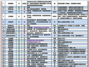 九阴真经手游宝物获取及作用大揭秘