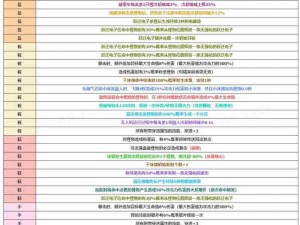 丧尸围城末日：新手求生指南——体力获取秘籍