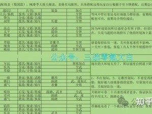 天下3站特技搭配攻略：实战策略解析与深度剖析