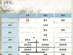 探究《三国群英传 m》武魂系统：攻略秘籍大放送