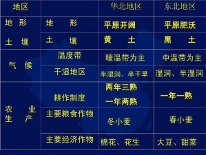 亚洲一线产区和二线产区有何区别？