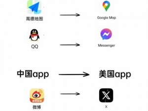 靠比较软件下载app,如何通过比较软件下载 APP？